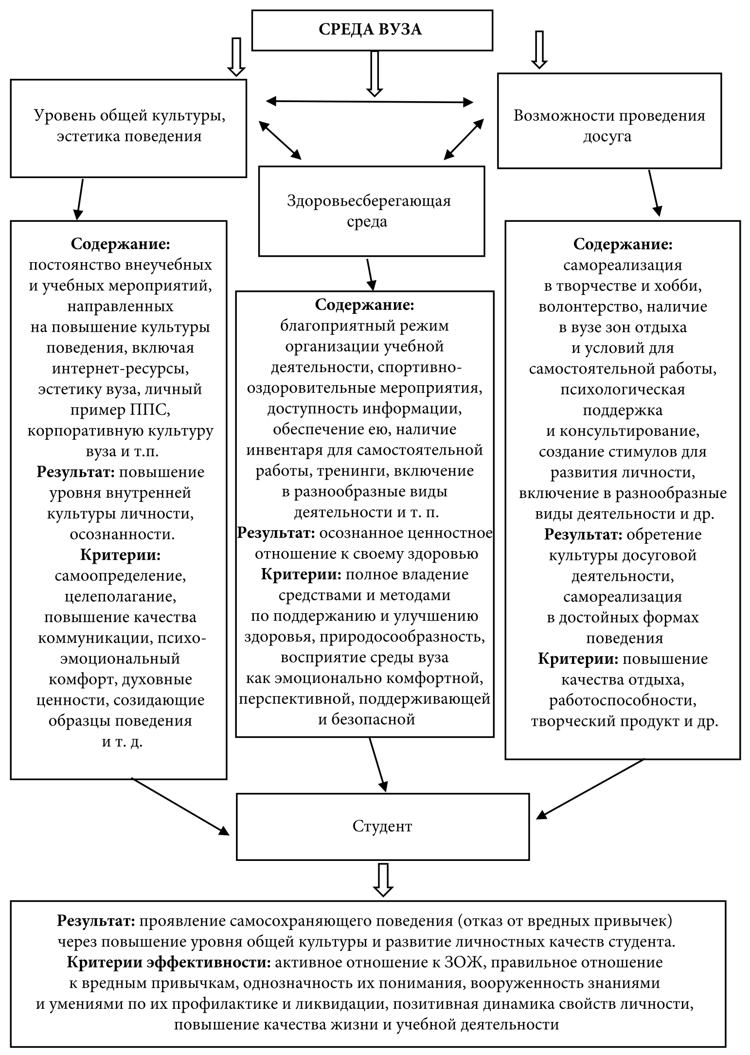 Самосохраняющее поведение в студенческой среде как способ борьбы с вредными  привычками - Тяглова - Вестник Самарского государственного технического  университета. Серия: Психолого-педагогические науки